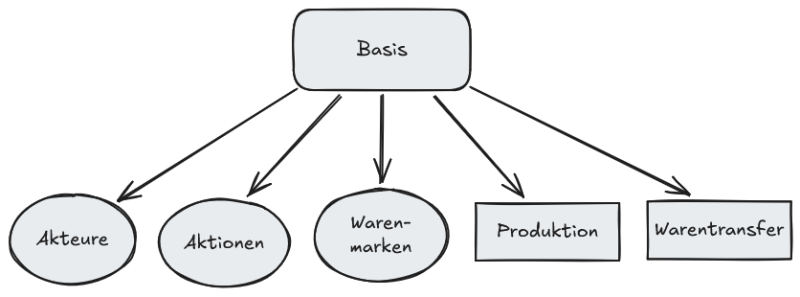 Datei:Basis-modul.png