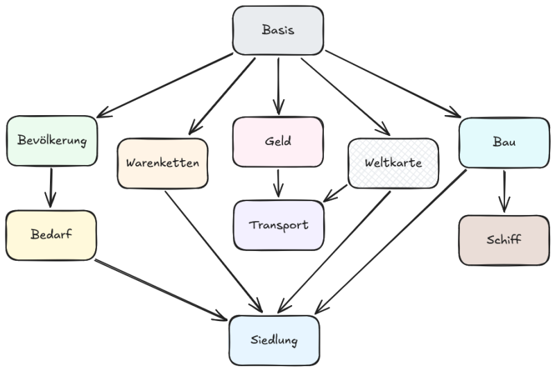 Datei:Module.png