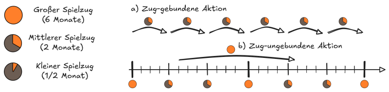 Datei:Spielzuege Aktionen.png